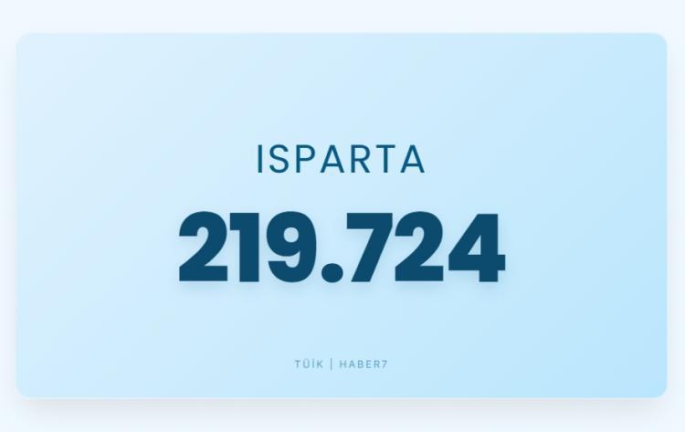 <p><span style="color:#B22222"><strong>ISPARTA</strong></span></p>
