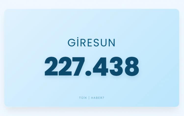 <p><span style="color:#B22222"><strong>GİRESUN</strong></span></p>
