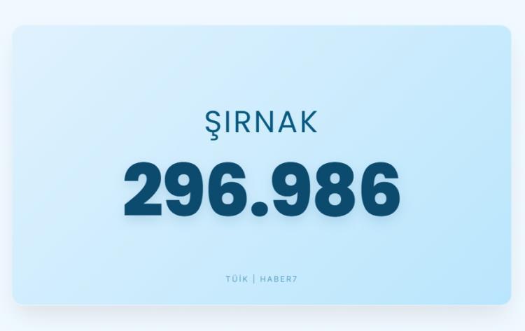 <p><span style="color:#B22222"><strong>ŞIRNAK</strong></span></p>
