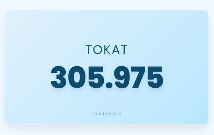 <p><span style="color:#B22222"><strong>TOKAT</strong></span></p>
