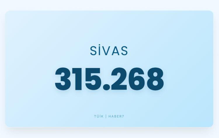 <p><span style="color:#B22222"><strong>SİVAS</strong></span></p>

