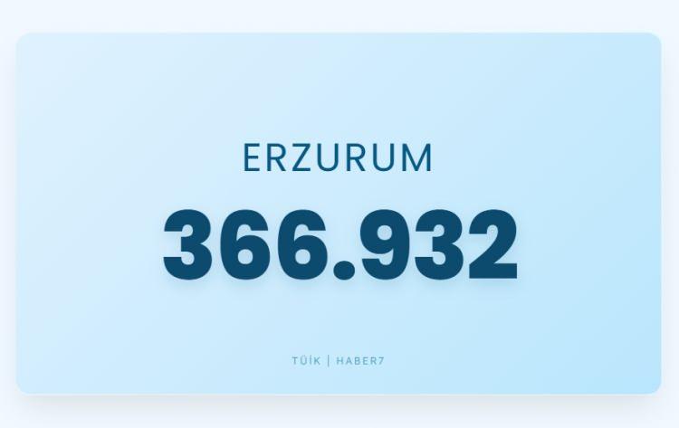 <p><span style="color:#B22222"><strong>ERZURUM</strong></span></p>
