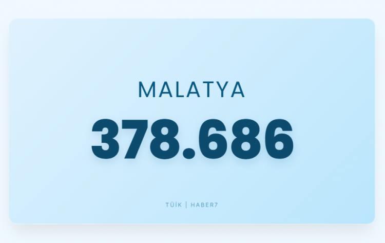 <p><span style="color:#B22222"><strong>MALATYA</strong></span></p>
