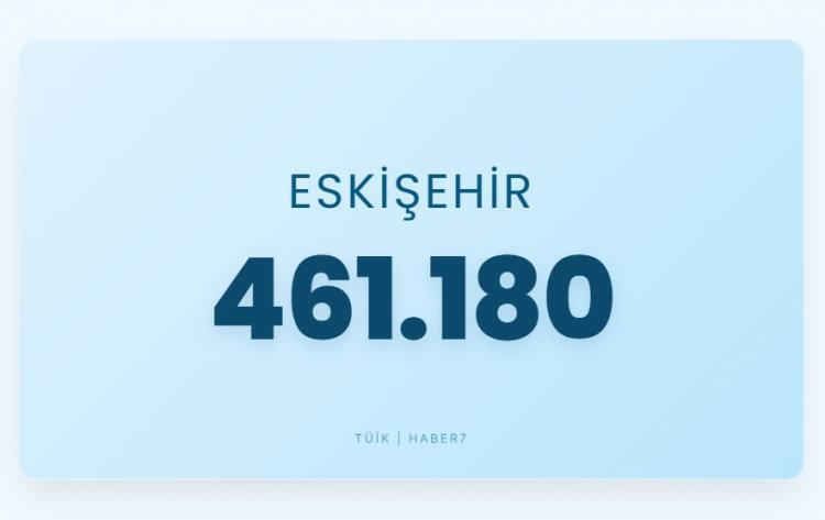 <p><span style="color:#B22222"><strong>ESKİŞEHİR</strong></span></p>
