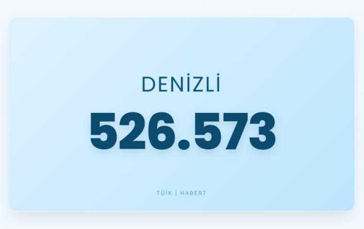 <p><span style="color:#B22222"><strong>DENİZLİ</strong></span></p>
