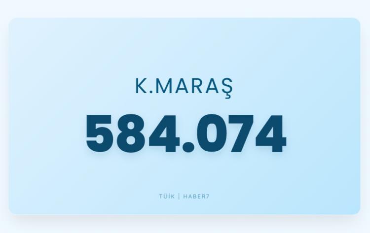 <p><span style="color:#B22222"><strong>KAHRAMANMARAŞ</strong></span></p>
