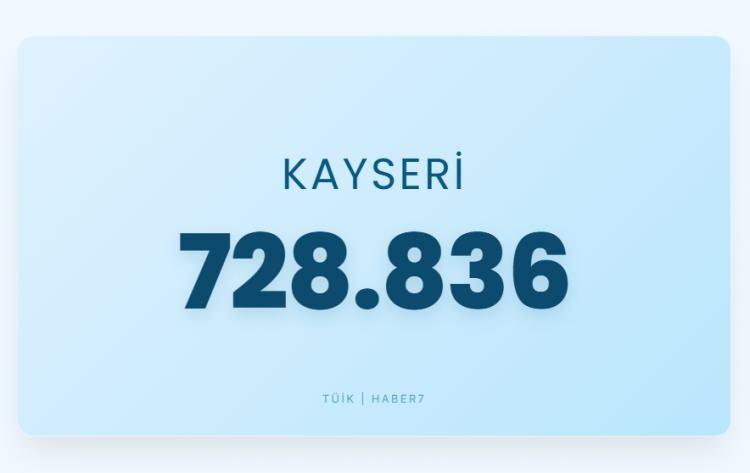 <p><span style="color:#B22222"><strong>KAYSERİ</strong></span></p>
