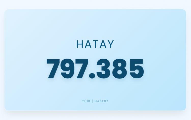 <p><span style="color:#B22222"><strong>HATAY</strong></span></p>
