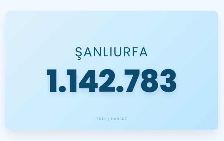 <p><span style="color:#B22222"><strong>ŞANLIURFA</strong></span></p>
