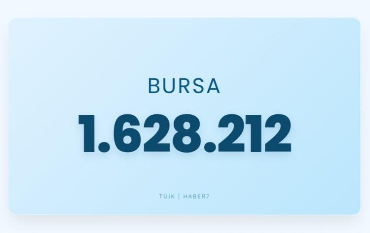 <p><span style="color:#B22222"><strong>BURSA</strong></span></p>
