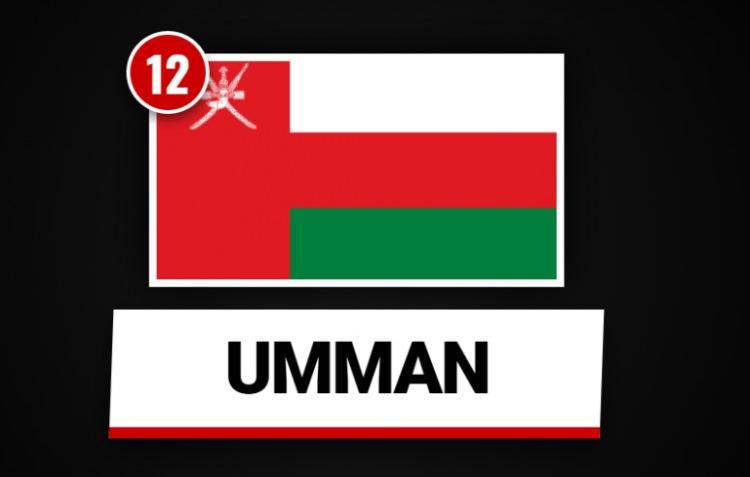 <p><span style="color:#B22222"><strong>UMMAN</strong></span></p>
