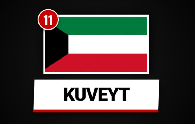 <p><span style="color:#B22222"><strong>KUVEYT</strong></span></p>
