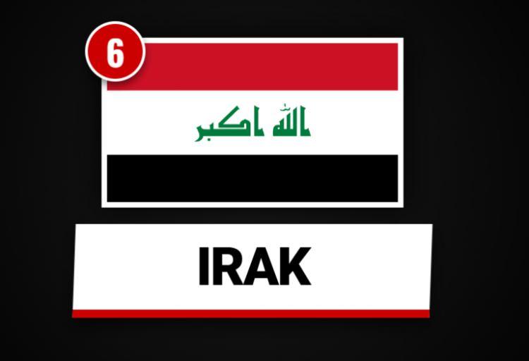 <p><span style="color:#B22222"><strong>IRAK</strong></span></p>
