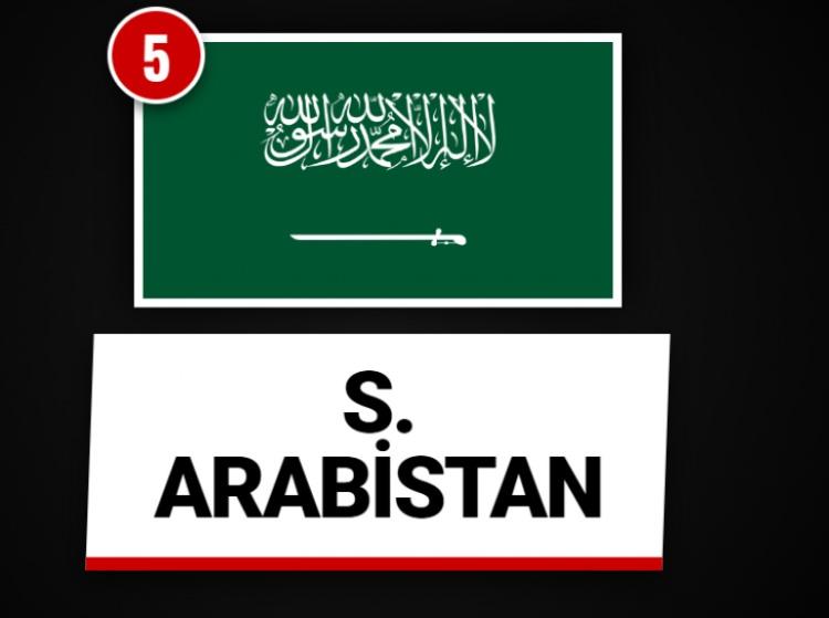 <p><span style="color:#B22222"><strong>SUUDİ ARABİSTAN</strong></span></p>
