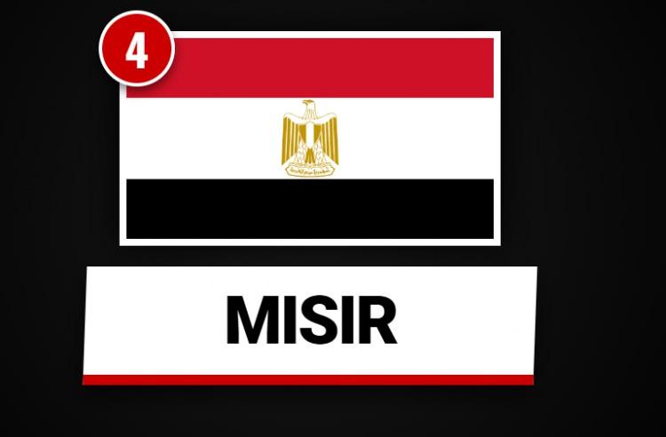 <p><span style="color:#B22222"><strong>MISIR</strong></span></p>
