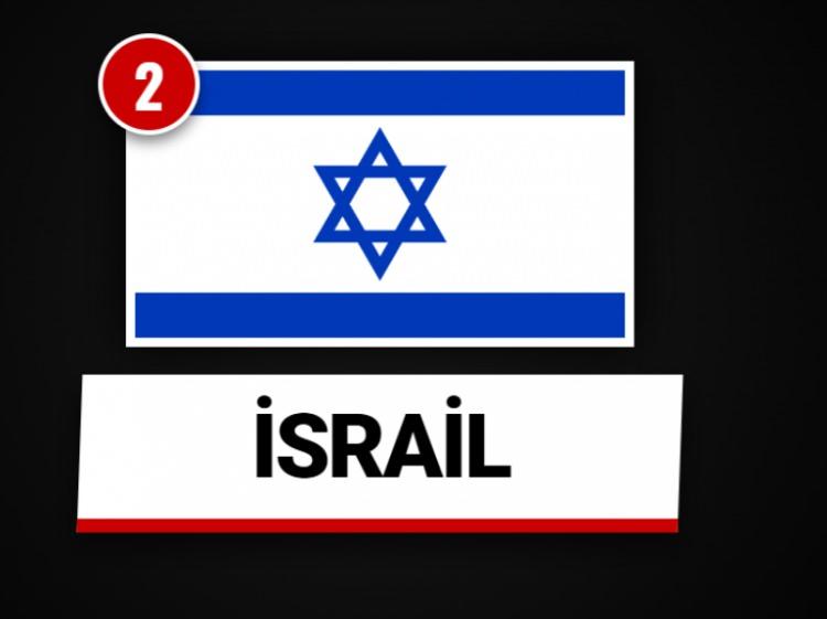 <p><span style="color:#B22222"><strong>İSRAİL&nbsp;</strong></span></p>
