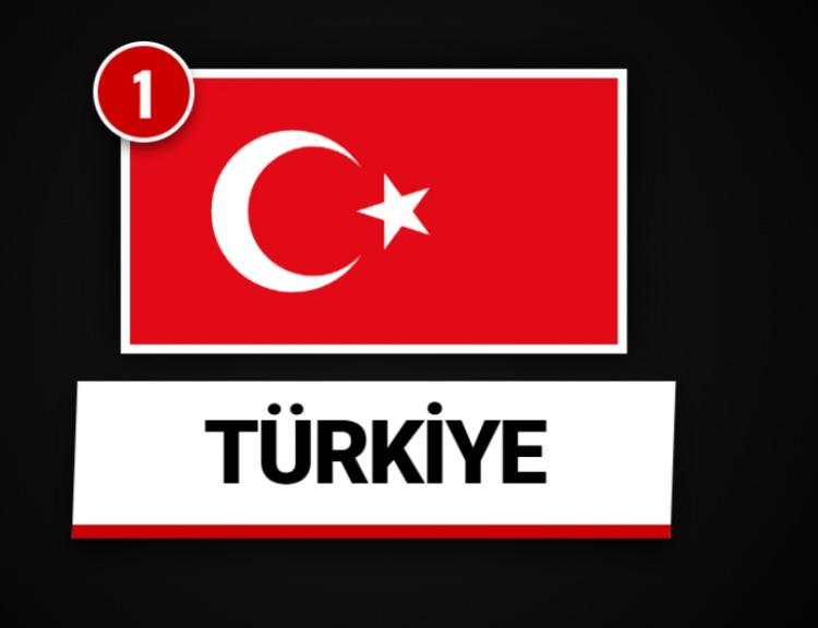 <p><span style="color:#B22222"><strong>T&Uuml;RKİYE&nbsp;</strong></span></p>
