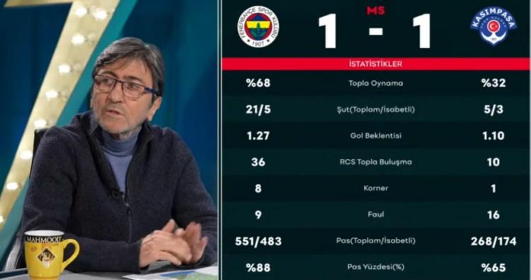 <p><strong>Kasımpaşa 0-0 i&ccedil;in &ccedil;abalayan bir takımdı.</strong></p>
