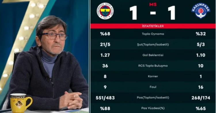 <p><strong>İkinci yarı 83 kere top Kasımpaşa'nın ayağına değmiş ve kazanamıyorsunuz.</strong></p>
