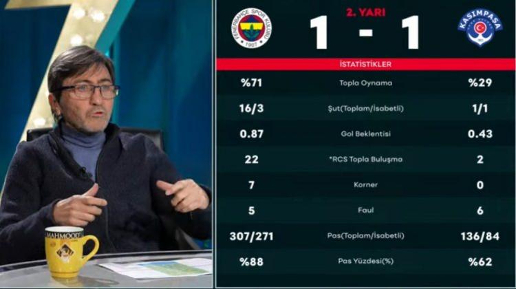 <p><strong>Fenerbah&ccedil;e gol&uuml; de buldu, Trabzonspor ma&ccedil;ında da son 3 dakika rakip gelmişti kaleye bug&uuml;n Kasımpaşa'nın geldiği gibi.</strong></p>
