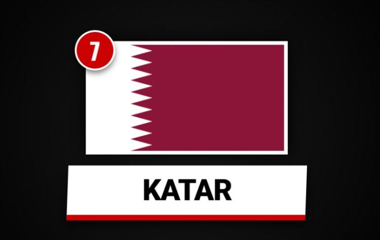 <p>KATAR&nbsp;</p>
