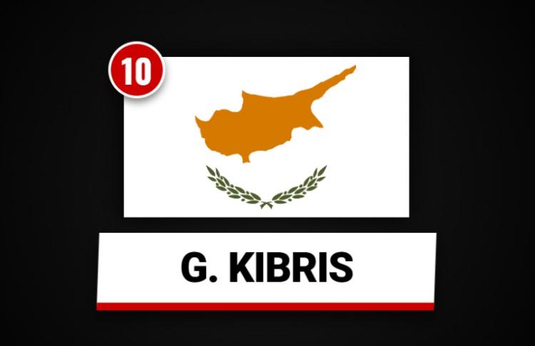 <p>G&Uuml;NEY KIBRIS&nbsp;</p>
