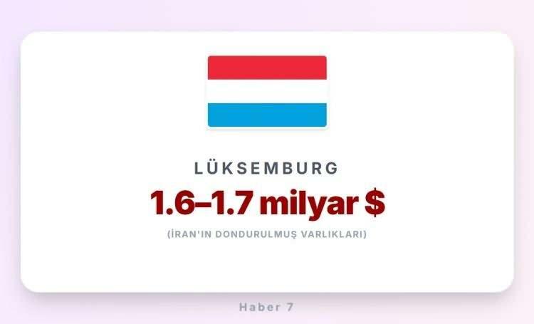 <p><span style="color:#B22222"><strong>7)&nbsp; L&Uuml;KSEMBURG</strong></span></p>
