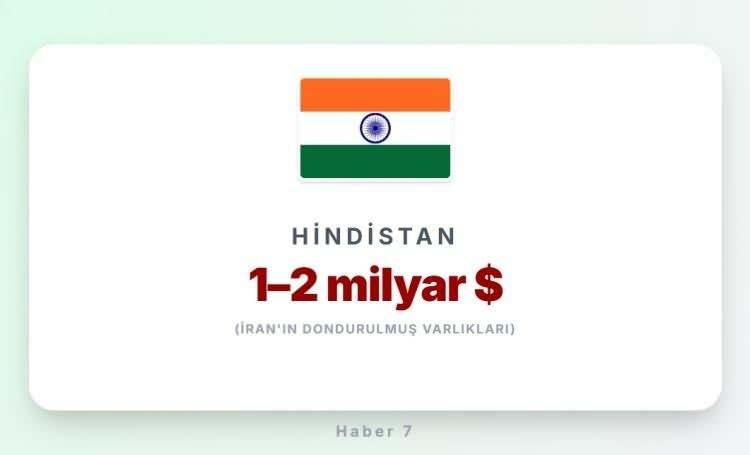 <p><span style="color:#B22222"><strong>6)&nbsp; HİNDİSTAN</strong></span></p>
