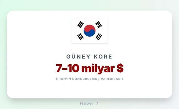 <p><span style="color:#B22222"><strong>3)&nbsp; G&Uuml;NEY KORE</strong></span></p>
