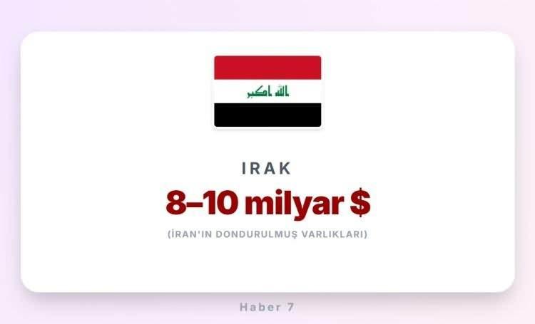 <p><span style="color:#B22222"><strong>2)&nbsp; IRAK</strong></span></p>
