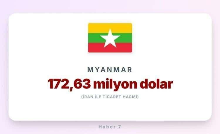 <p><span style="color:#B22222"><strong>23)&nbsp; MYNMAR</strong></span></p>
