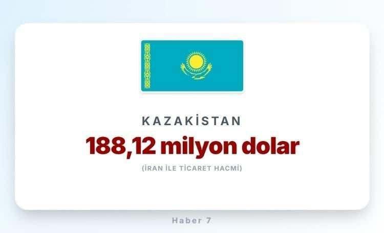 <p><span style="color:#B22222"><strong>21)&nbsp; KAZAKİSTAN</strong></span></p>
