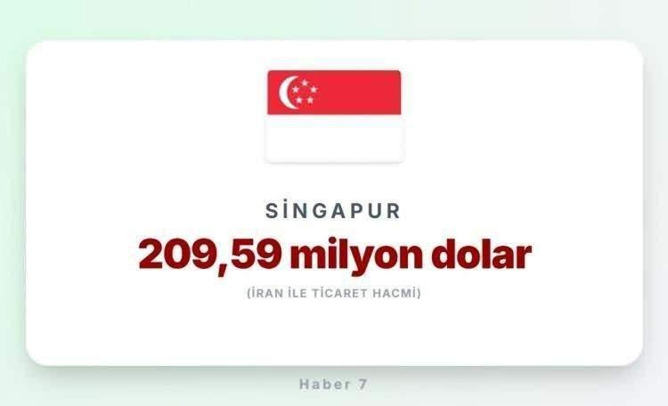 <p><span style="color:#B22222"><strong>18)&nbsp; SİNGAPUR</strong></span></p>
