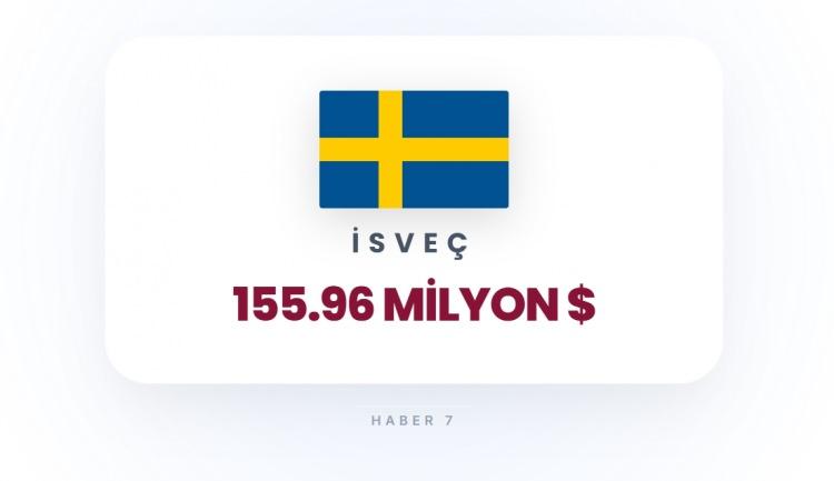 <p><span style="color:#B22222"><strong>35) İSVE&Ccedil;</strong></span></p>
