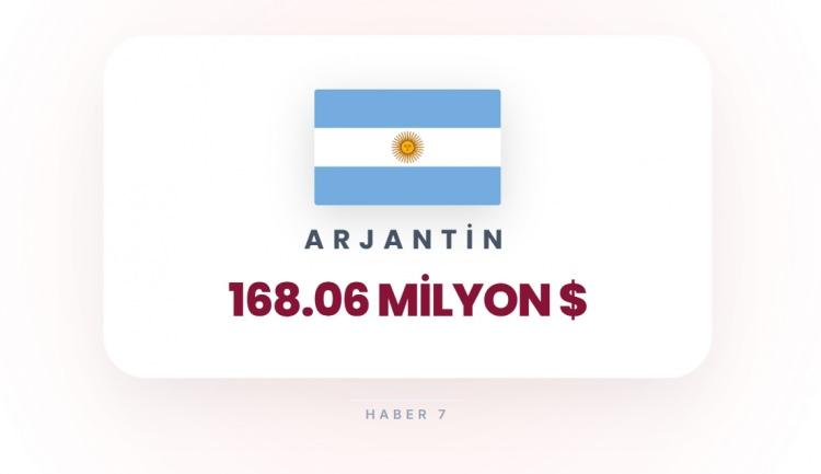 <p><span style="color:#B22222"><strong>34)&nbsp; ARJANTİN</strong></span></p>
