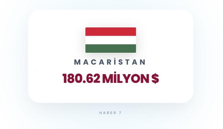 <p><span style="color:#B22222"><strong>30)&nbsp; MACARİSTAN</strong></span></p>
