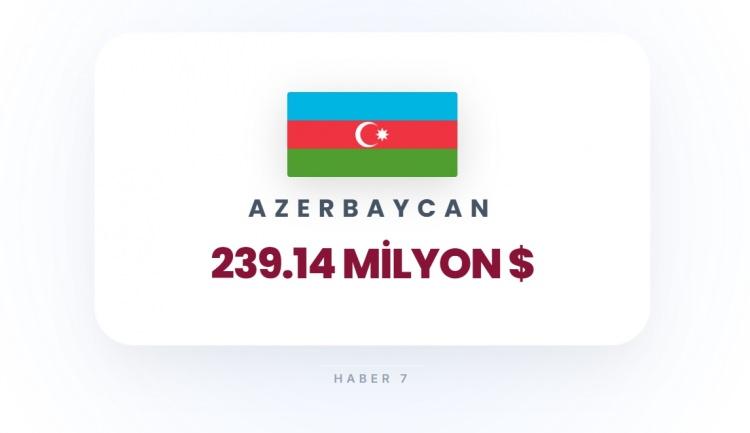 <p><span style="color:#B22222"><strong>29)&nbsp; AZERBAYCAN</strong></span></p>
