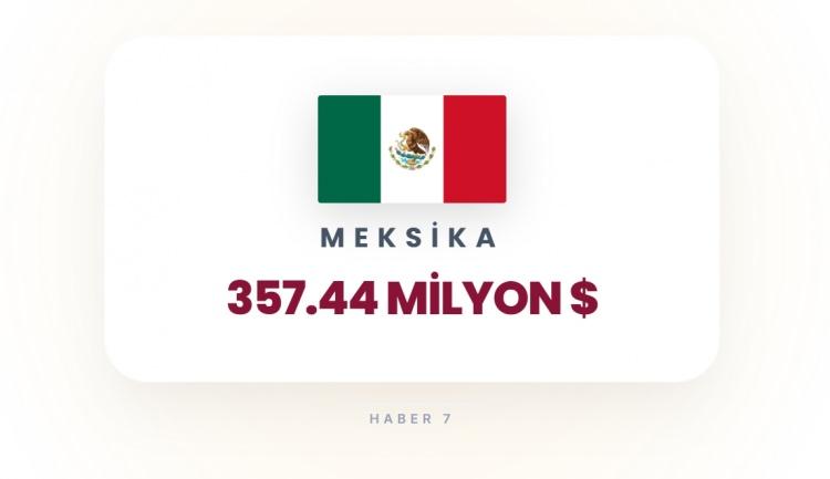 <p><span style="color:#B22222"><strong>26)&nbsp; MEKSİKA</strong></span></p>
