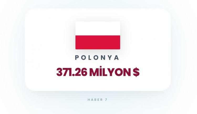 <p><span style="color:#B22222"><strong>24)&nbsp; POLONYA</strong></span></p>
