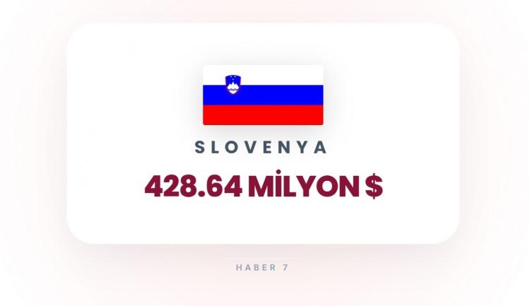 <p><span style="color:#B22222"><strong>22)&nbsp; SLOVENYA</strong></span></p>
