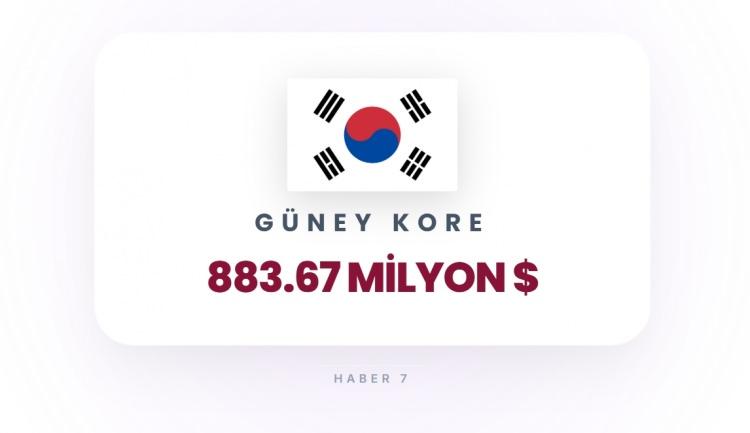 <p><span style="color:#B22222"><strong>13)&nbsp; G&Uuml;NEY KORE</strong></span></p>
