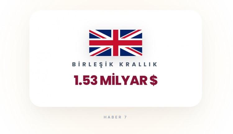 <p><span style="color:#B22222"><strong>8)&nbsp; BİRLEŞİK KRALLIK</strong></span></p>
