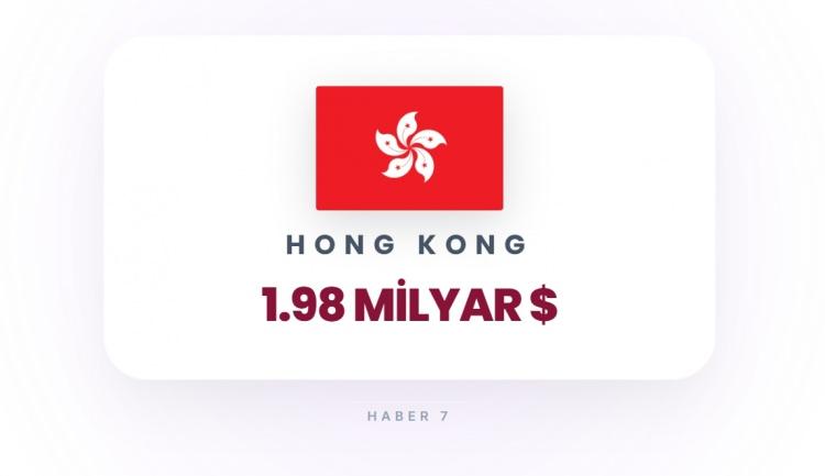 <p><span style="color:#B22222"><strong>7)&nbsp; HONG KONG</strong></span></p>
