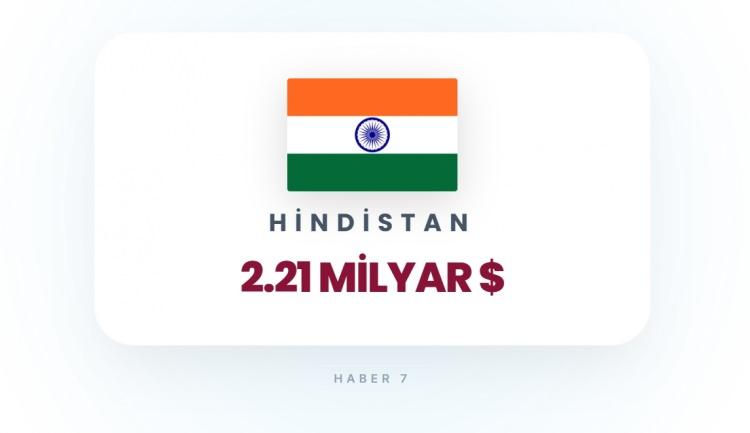 <p><span style="color:#B22222"><strong>6)&nbsp; HİNDİSTAN</strong></span></p>
