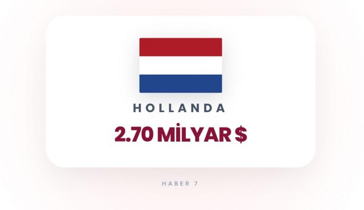 <p><span style="color:#B22222"><strong>4)&nbsp; HOLLANDA</strong></span></p>
