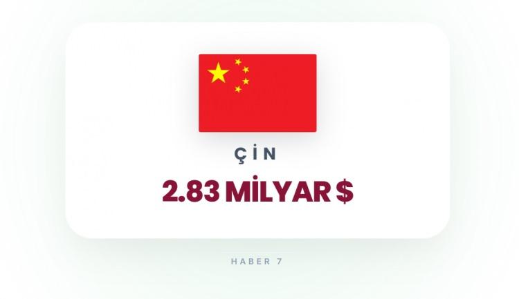 <p><span style="color:#B22222"><strong>3)&nbsp; &Ccedil;İN</strong></span></p>
