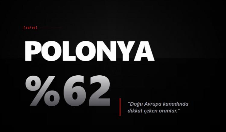 <p>POLONYA</p>
