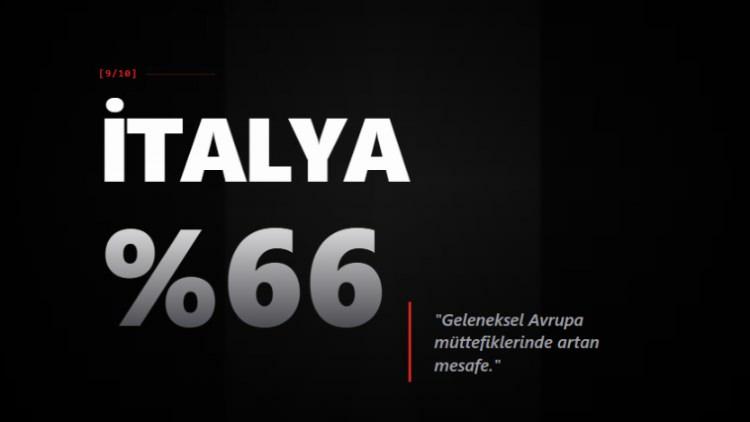 <p>İTALYA</p>
