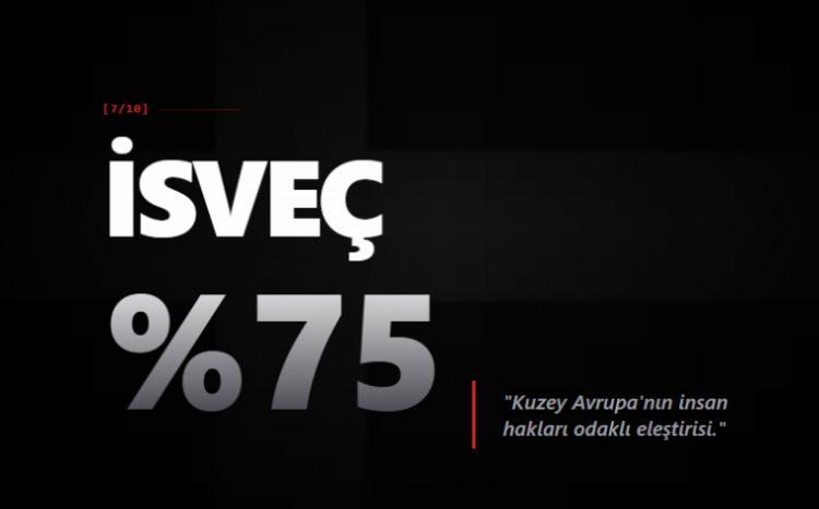 <p>İSVE&Ccedil;</p>
