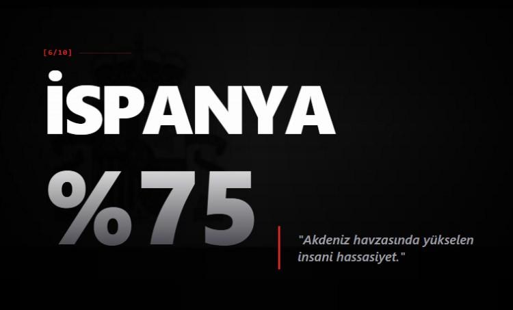 <p>İSPANYA</p>
